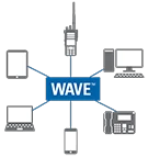 WAVE